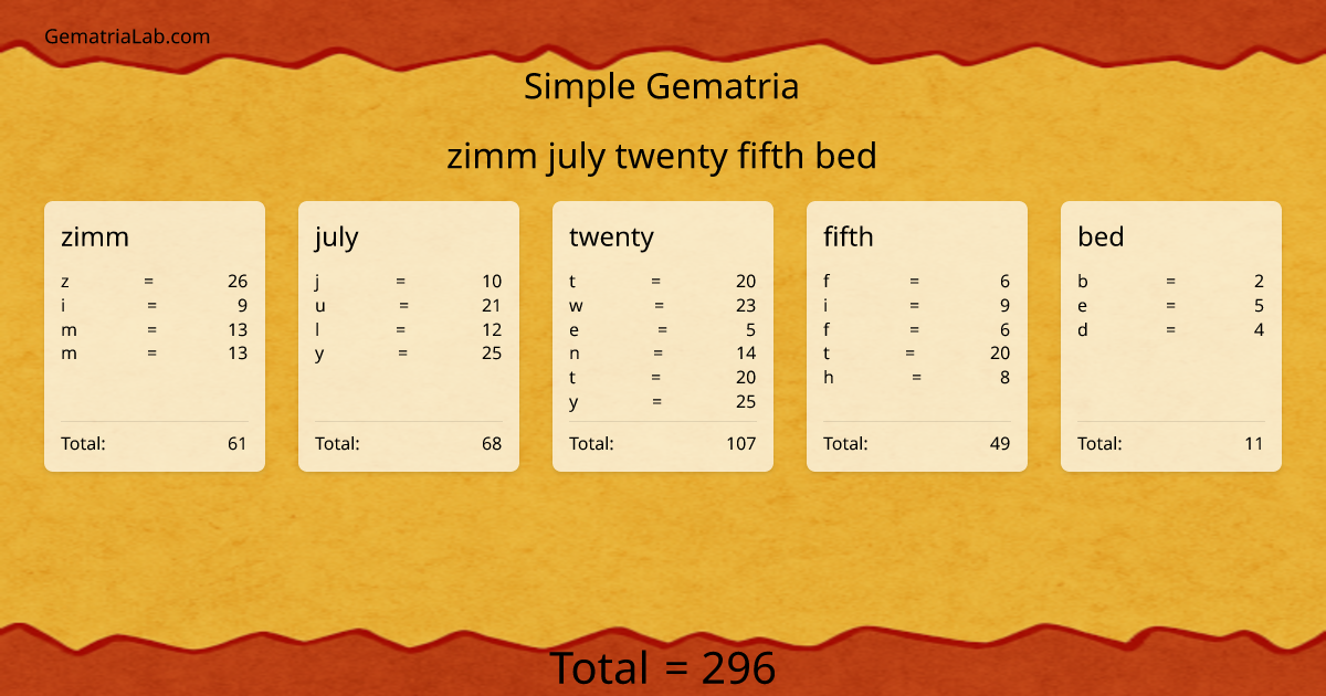 zimm july twenty fifth bed in simple Gematria